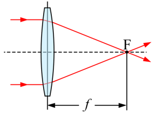 آشنایی با دوربین، لنز و همه چیز درباره عکاسی دیجیتال