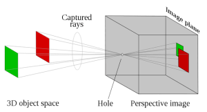 آشنایی با دوربین، لنز و همه چیز درباره عکاسی دیجیتال