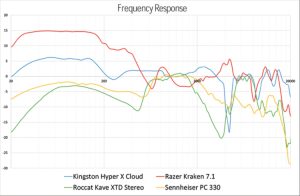 راهنمای خرید هدفون و ایرفون؛ قبل از خرید هدفون به چه نکاتی توجه کنیم؟