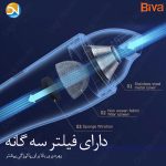 جارو شارژی ماشین بیوا Biva BVC-01 توان 70 وات - Image 2